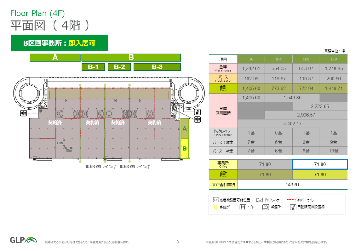 glp 三郷 iii